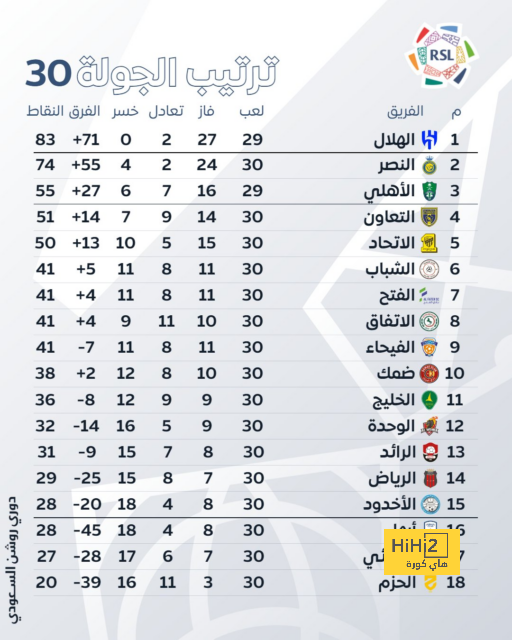 أرقام فليك «دعوة للتشاؤم» في برشلونة!  - 