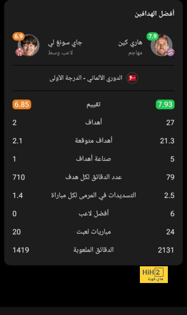 صدام قوي مرتقب بين الدوريات الاوروبية و الفيفا بسبب مونديال الاندية 