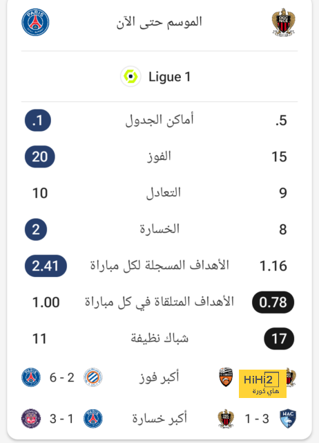 موعد عودة ميليتاو لتدريبات الريال الجماعية 