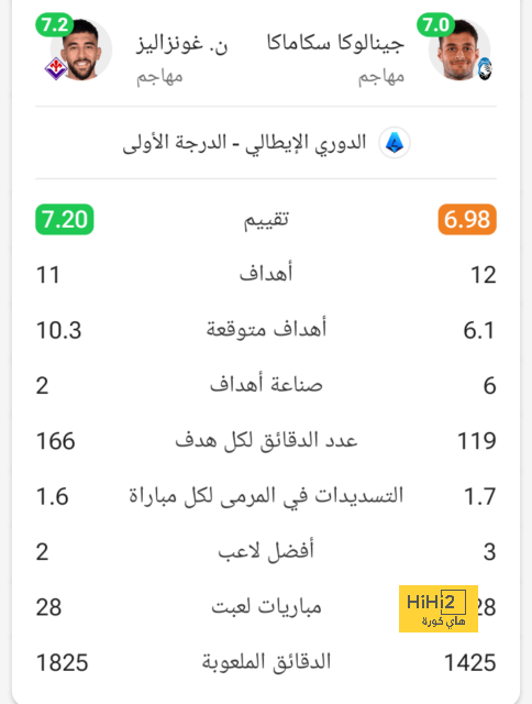 إحصائيات مباراة ليستر سيتي وأستون فيلا في الدوري الإنجليزي 