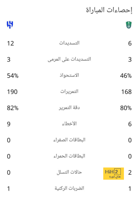 تطورات جديدة في ملف تعاقد الريال مع إمبابي 