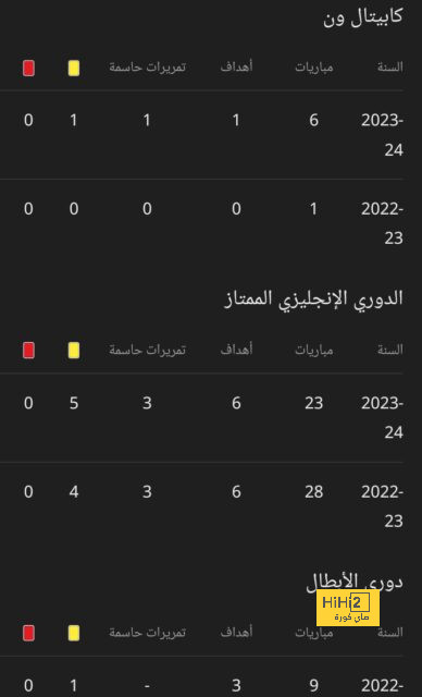 أغلي 10 لاعبين تحت 21 عامًا فى الدورى الألمانى.. موسيالا وفيرتز في الصدارة 