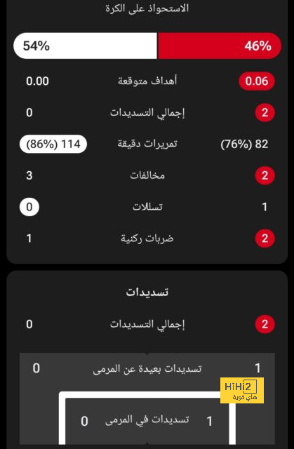 كوليبالي يصل إلى لندن لإنهاء انضمامه لتشيلسي 