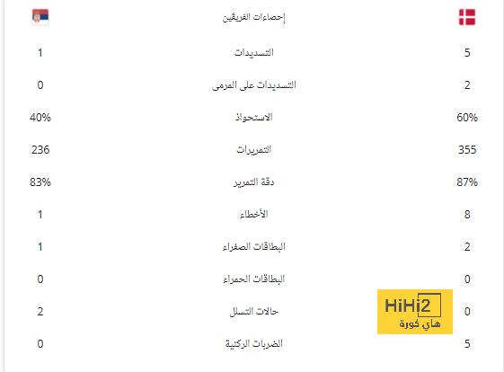 هل يجب على ريال مدريد إعادة التفكير في مستقبل أنشيلوتي …؟! 