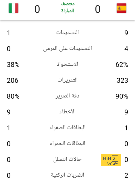 موقف برشلونة من الإبقاء على ديست 