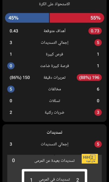 التعادل يحسم قمة بايرن ميونخ وليفركوزن 