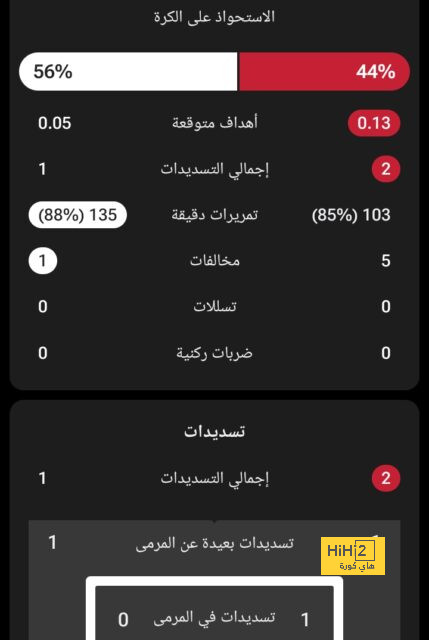 تشكيل الأهلي ضد الاتحاد بالجولة 9 في الدوري السعودي - Scores 