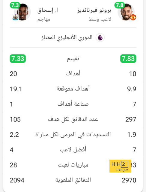 إحصائية سلبية لتشيلسي في البريميرليج 