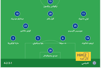 هل من المعقول ألا يجدد مانشستر يونايتد عقد راشفورد و يتركه يرحل ؟ 