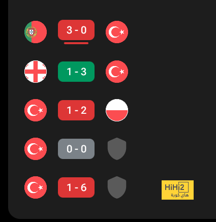 معلق مباراة أرسنال وتشيلسي في الدوري الإنجليزي 