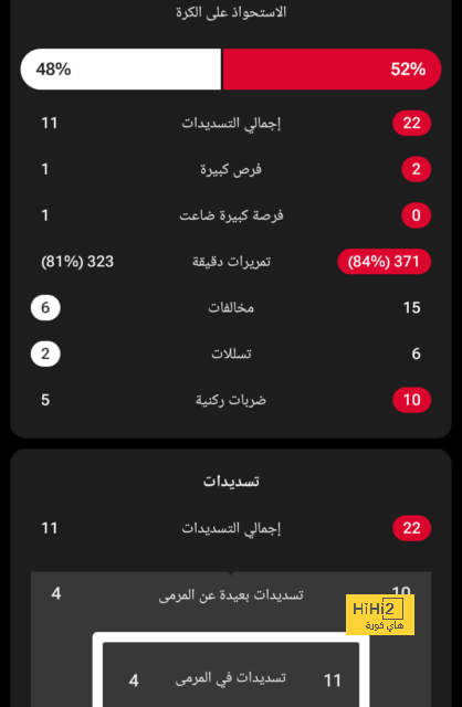 نجم إشبيلية يؤكد أحقية فريقه في الفوز على فنربخشة 