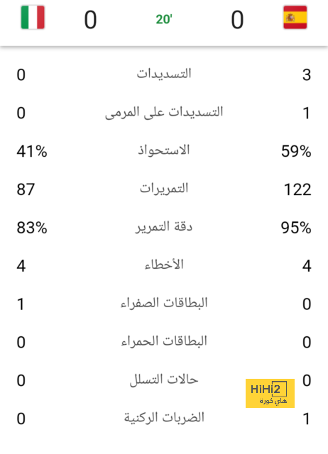 مباريات محمد صلاح مع ليفربول في دوري أبطال أوروبا .. إنفوجراف 