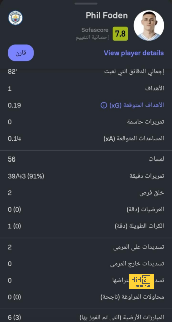 كم دقيقة غاب ليفاندوفسكي عن التهديف ؟ 