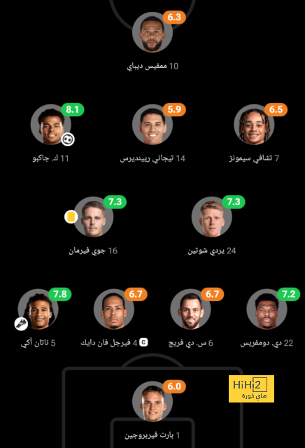 حقيقة تحسن علاقة إدارة برشلونة مع خاومي لوبيز 