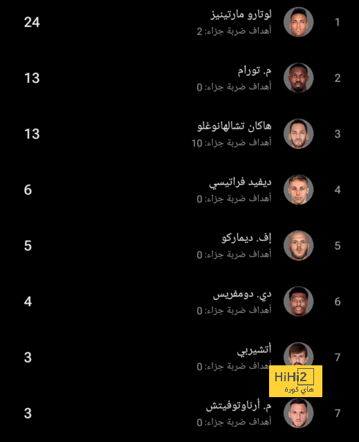 رجل مباراة ريال مدريد و رايو فاليكانو 