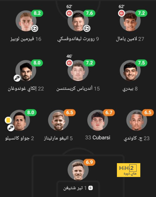 تريزيجيه يقود طرابزون سبور لتخطى روجومبروك بثنائية فى الدوري الأوروبي 