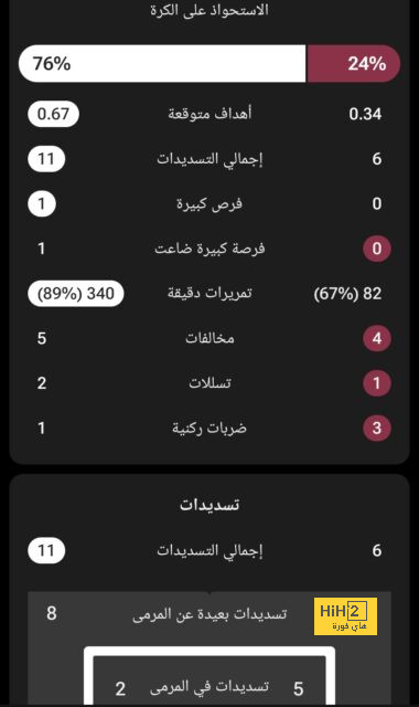 تكتيك ليفربول لمواجهة برينتفورد 