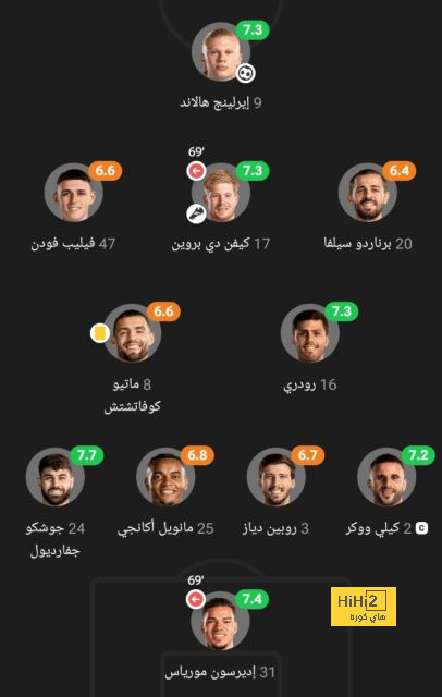 نظرة في أرقام لي كانغ إن في موسم 2022/2023 