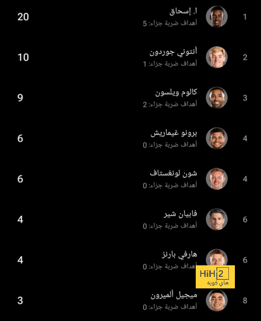 ماذا قال تين هاج عقب الهزيمة أمام أرسنال؟ 