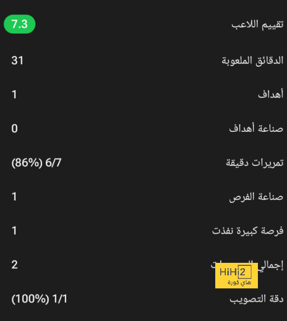 ميسي السبب في عدم إنتقال أمرابط إلى برشلونة! 