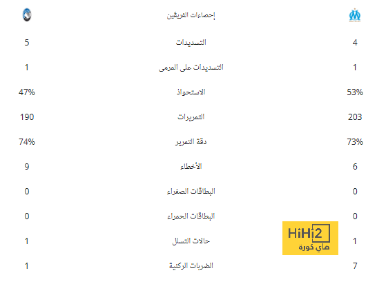 هالاند يصدم الجميع : شكرًا على الدعم لكني أشعر بالتعب من اسمي! | 