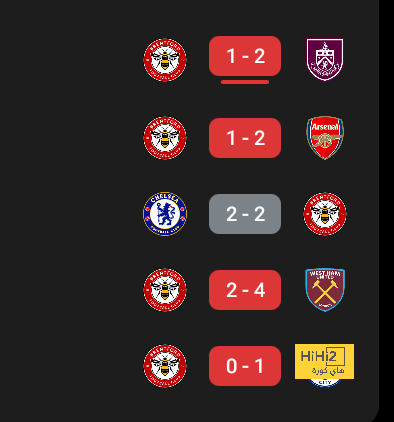 هالاند يتخطى رقم ميسي في دوري أبطال أوروبا 