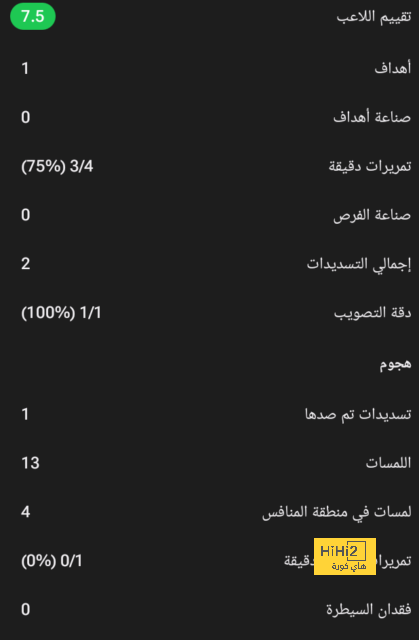 أكبر استفادة للريال من التوقف الدولي 