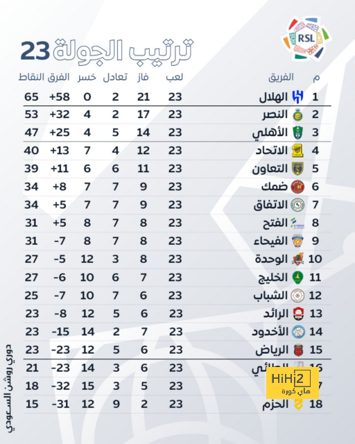 نجم مانشستر يونايتد يجتاز الفحص الطبي للانتقال لبيرنلي 