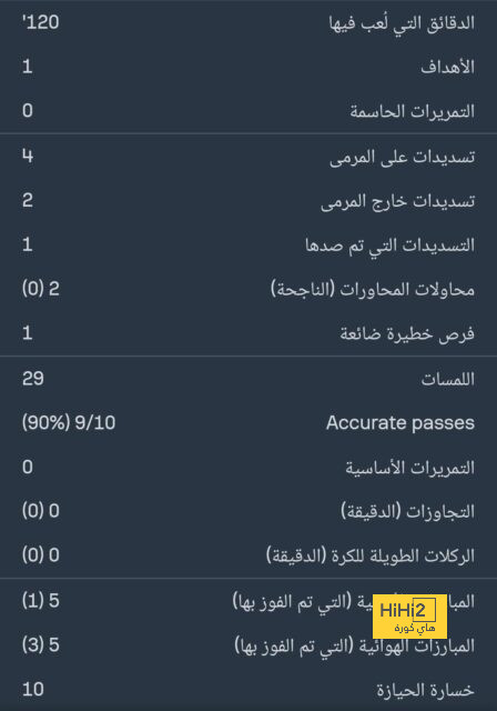 "أصيب بنزيف داخلي ورسالة اللاعب إلى الجماهير" .. حقيقة خضوع أيمن حسين لجراحة في القلب بعد مباراة العراق وعمان | 