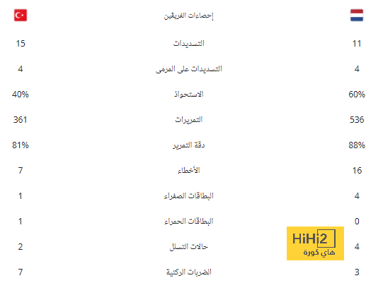 جوارديولا ينافس سباليتي وإنزاجى على جائزة أفضل مدرب 