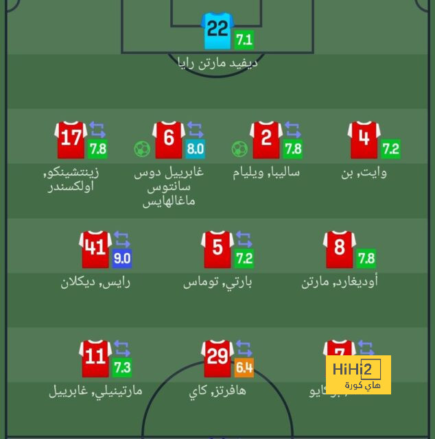 بعد غلق سوق الانتقالات .. الاتحاد يُعلن رسميًا عن آخر صفقاته في صيف 2024 | 