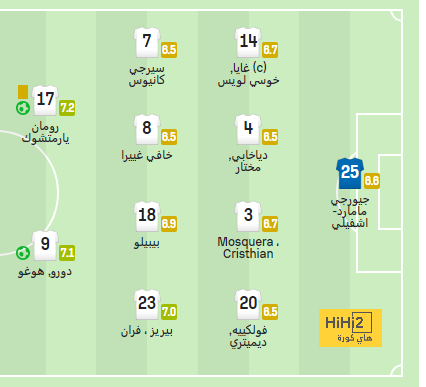 مدة تعاقد مانشستر يونايتد مع هويلوند 