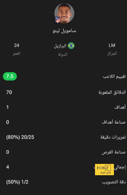 الوصف الأمثل لما فعله برشلونة مع نيغريرا! 