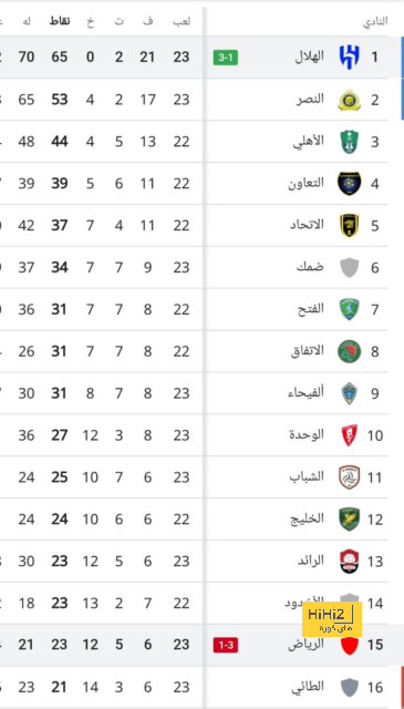 "غيابه سيطول!" .. تطورات جديدة في إصابة لاعب الأهلي | 