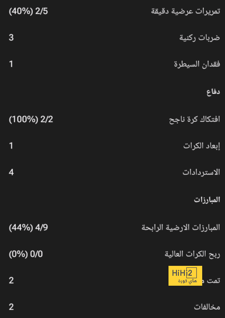 بطولة إسبانيا: ريال ومبابي يداويان الجراح القارية ويشددان الخناق على برشلونة 