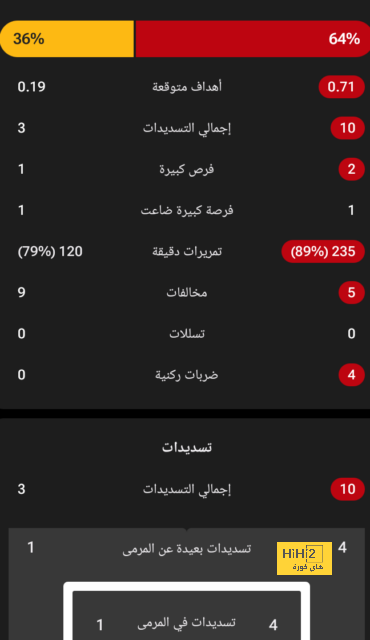 تعليق دالوت بعد الفوز الكبير على ليستر سيتي 