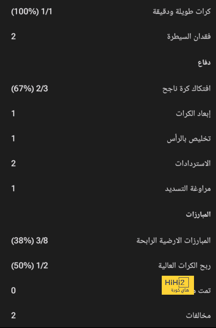 ماذا قدم بيدرو نجم فلامينجو في 2023 ليكون أحد أهداف الدوري السعودي؟ 