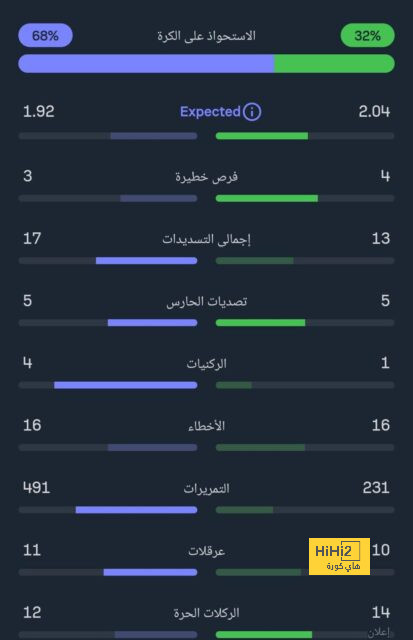 أرقام أسينسيو في مباراة ريال مدريد وخيتافي 