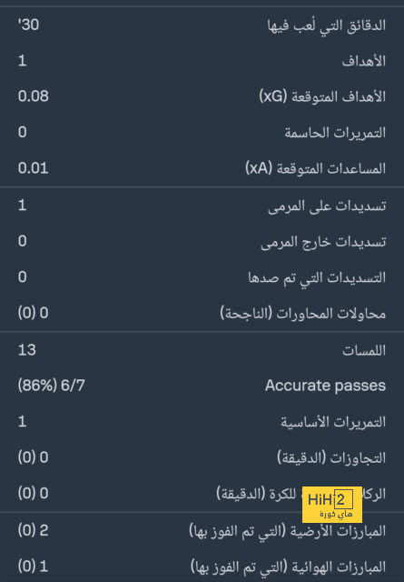 بعد شكوى الأهلي .. رئيس الرابطة يرد على أزمة غياب الدعم ومصير النصر "بدون رئيس"! | 