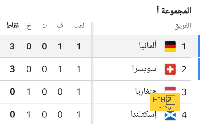 لماذا طردت اديداس من منتخب المانيا …؟! 