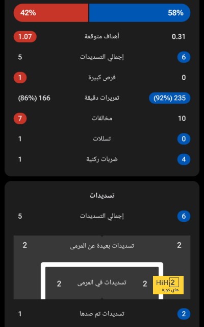 كم سيكسب فينيسيوس جونيور بعد تتويجه بجائزة ذا بيست؟ - Scores 