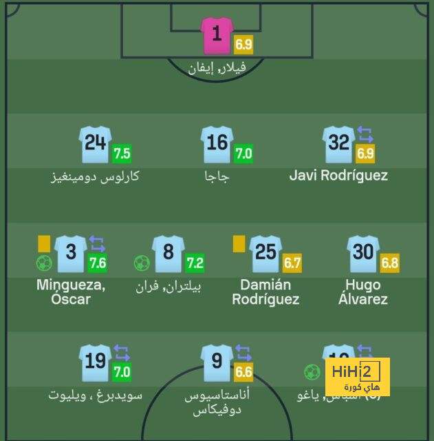 جيرونا يعود لوصافة الدوري الإسباني بثلاثية في مرمى رايو فاليكانو 