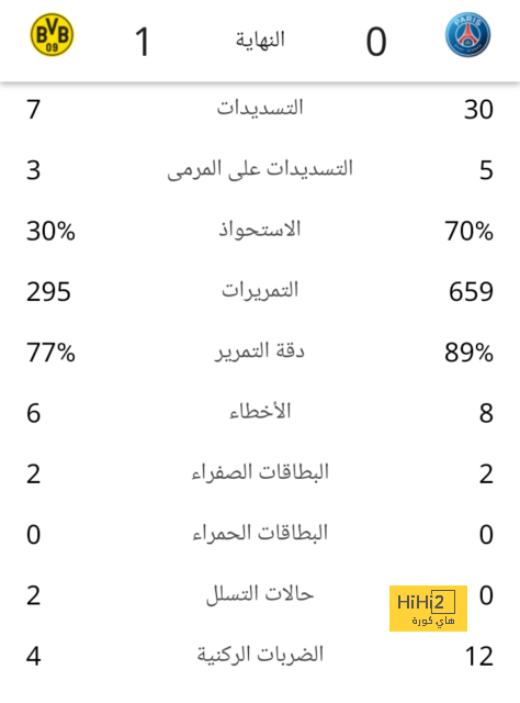 لماذا صفقة كوندي صعبة جدا على برشلونة ؟ 