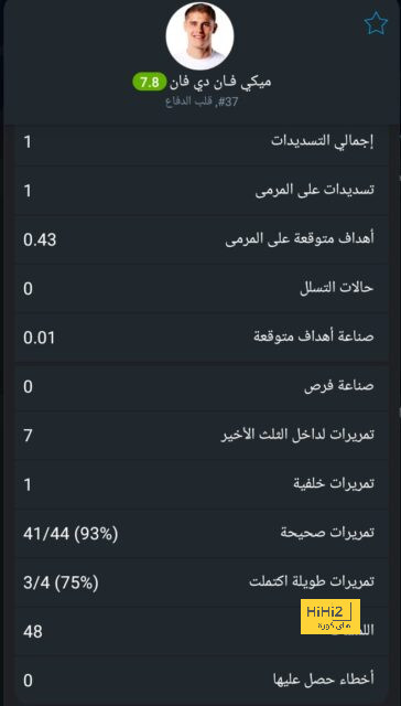 بالأرقام … كل ما قدمه سافيتش أمام إنتر ميامي 