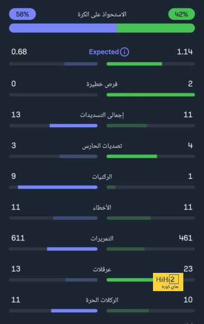 سجل سلبي لـ بيب جوارديولا أمام ليفربول 