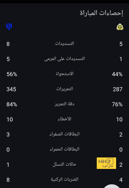 باريس سان جيرمان يضع عينه على دوشان فلاهوفيتش 