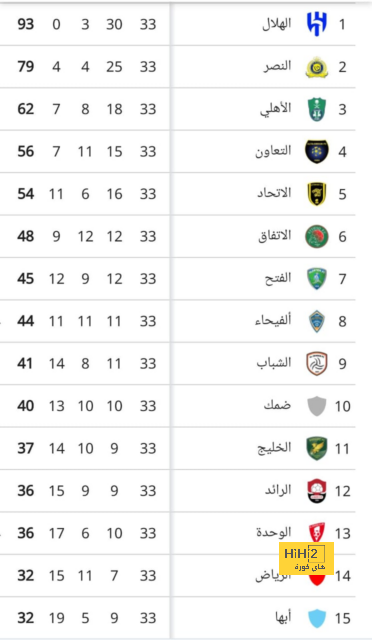 خريج أكاديمية برشلونة يرغب في الانضمام إلى ريال مدريد 