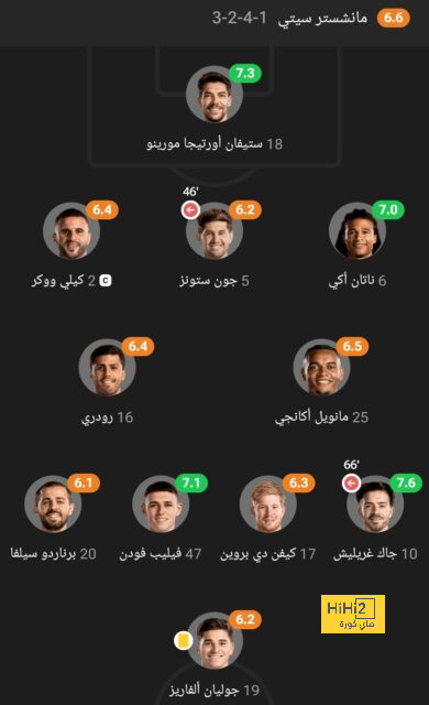 مدرب أرسنال يمدح هافيرتز قبل التعاقد معه 