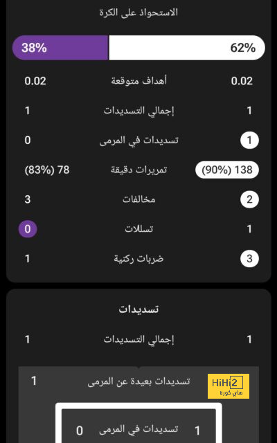 ترتيب هدافي الليجا الإسبانية 