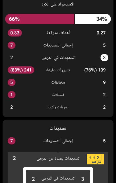 "بطولة واحدة أفضل من لاشيء" .. فيجو يدافع عن نفسه و"يقصف جبهة" غريم ريال مدريد | 